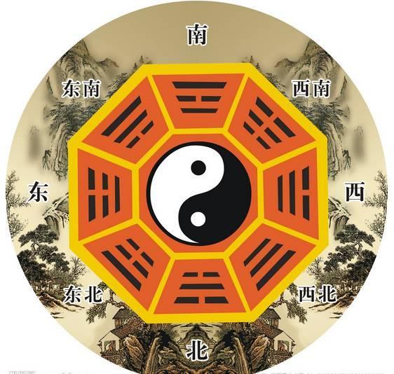 太极八卦图解大全，教你轻松看懂八卦图