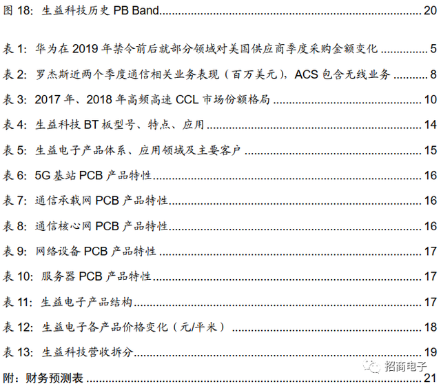 vll是几，vll是几号数字（详解市场疑虑与投资价值）