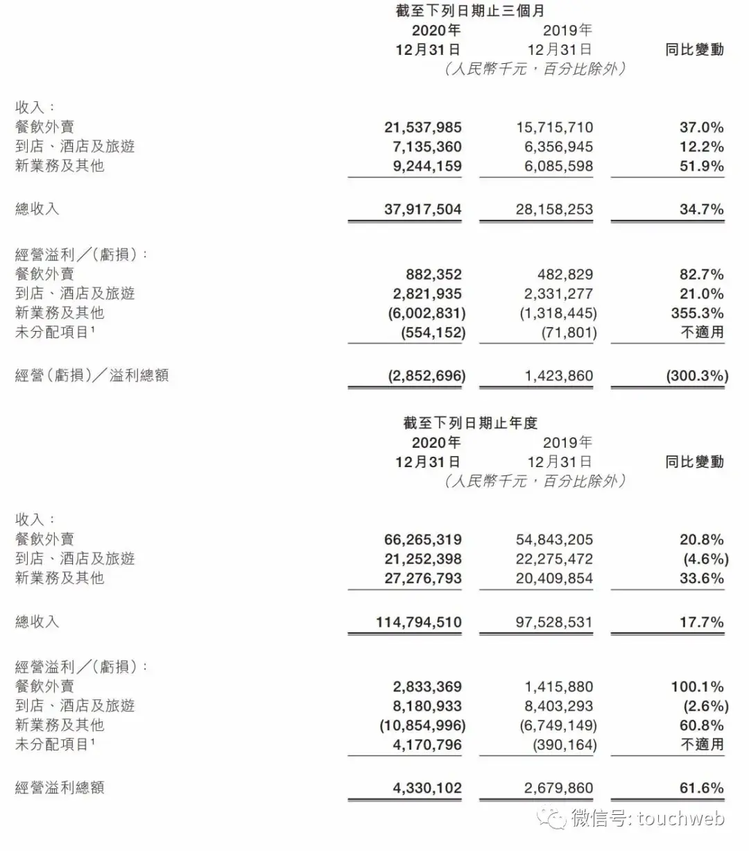 美团是哪个公司的(美团公司官网首页)