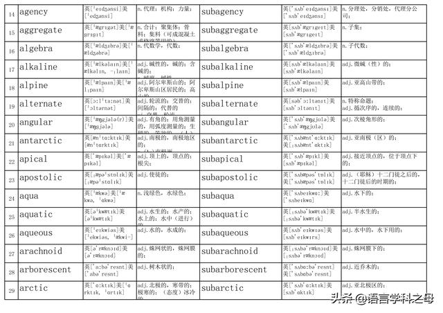subdivision的解释及subdivision的例句，subfivision（从sub单词意思引申到sub作为词根意思）