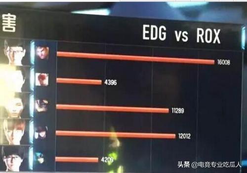 4396是什么梗，lol：弹幕4396是什么梗