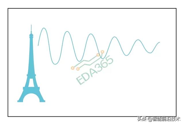 通信卫星的信号发射与接收原理，卫星信号发射器原理（卫星通信的原理与频段选择）