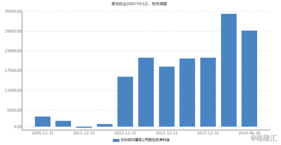 疫苗概念股，疫苗概念龙头股票（概念股因天时利好景气再临）