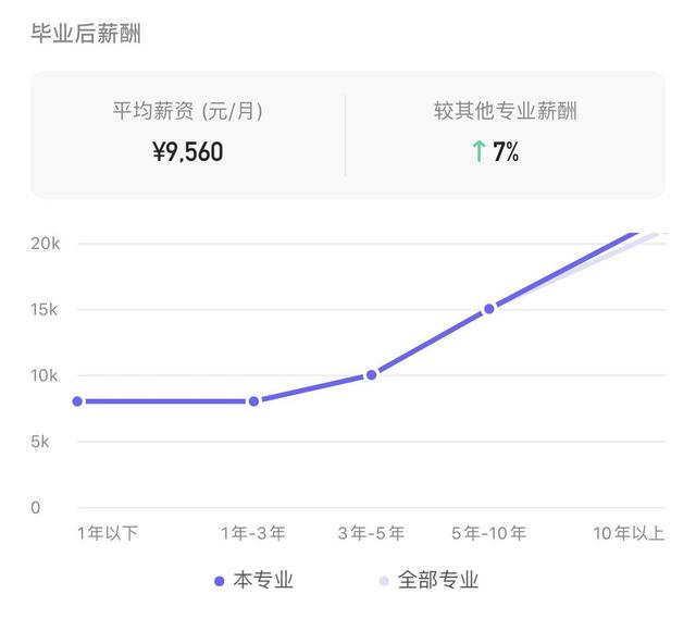 信息工程就业方向，电子信息工程就业岗位有哪些（医学信息工程专业发展方向大揭秘）