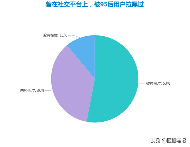 固聊是什么意思（95后出没，社交应用当心！）