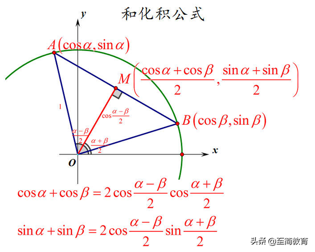 三角函数基本公式，三角函数相关公式高中数学（<让知识直观、常识化>--不断更新中……）