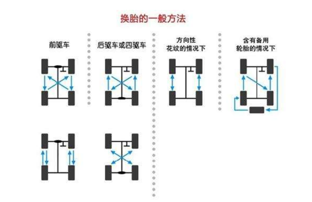 动平衡是什么意思，车子轮胎做动平衡是什么意思（四轮定位和动平衡傻傻分不清）