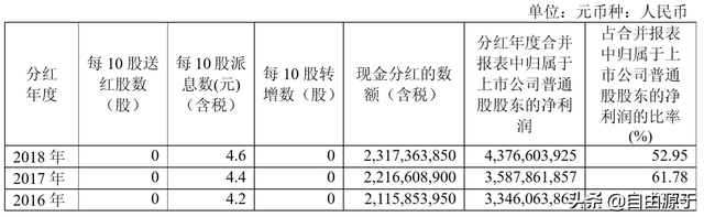 宁沪高速是哪里到哪里，宁沪高速路线地图（高速公路龙头企业宁沪高速2018年报解读）