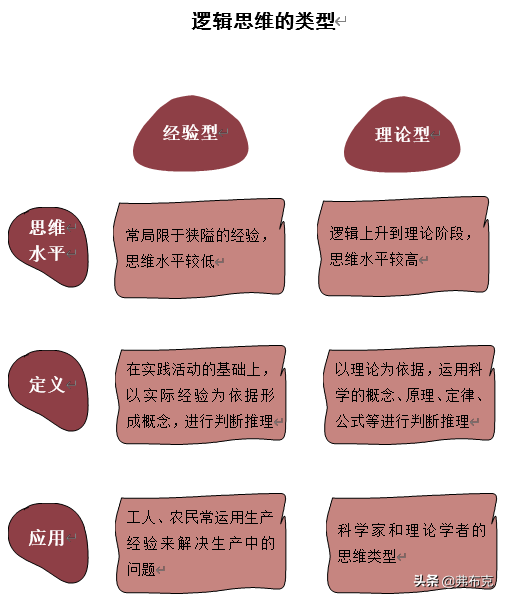 创新思维的三个要素，创新思维训练超星尔雅答案（10种创新思维提升你的创新力）