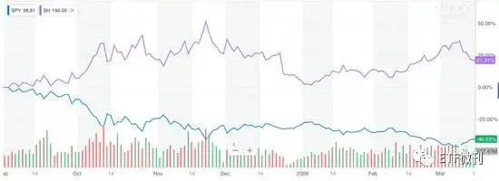 ETF基金可以做空吗，能做空的ETF（熊市中的逆市获利工具）