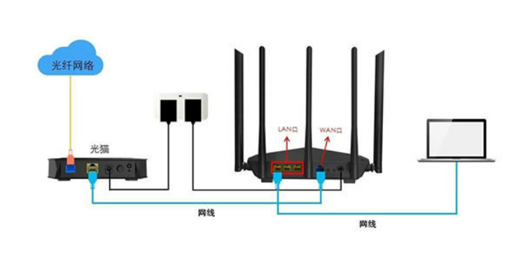 如何安装路由器wifi（路由器安装设置详细教程）