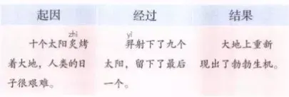 迷失的近义词，迷失 近义词（二年级下册《羿射九日》易错字讲解）