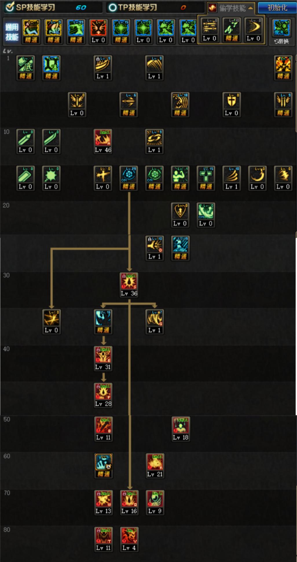 dnf3月7日红眼改版后技能加点攻略,新技能要不要全部点满呢插图(6)