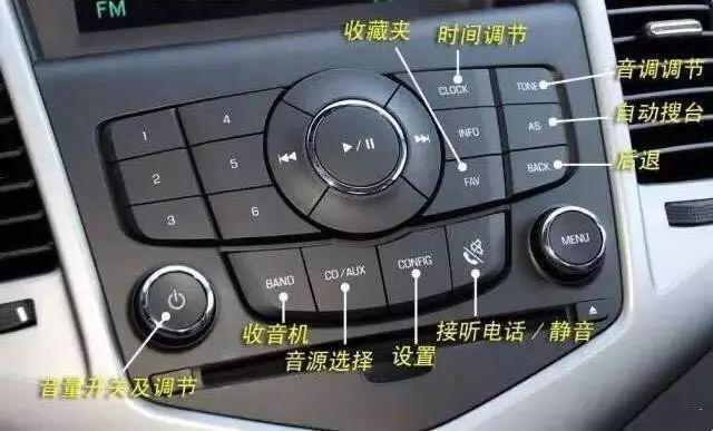 一,空调控制面板按钮介绍二,多媒体控制面板按钮介绍三,多功能方向盘