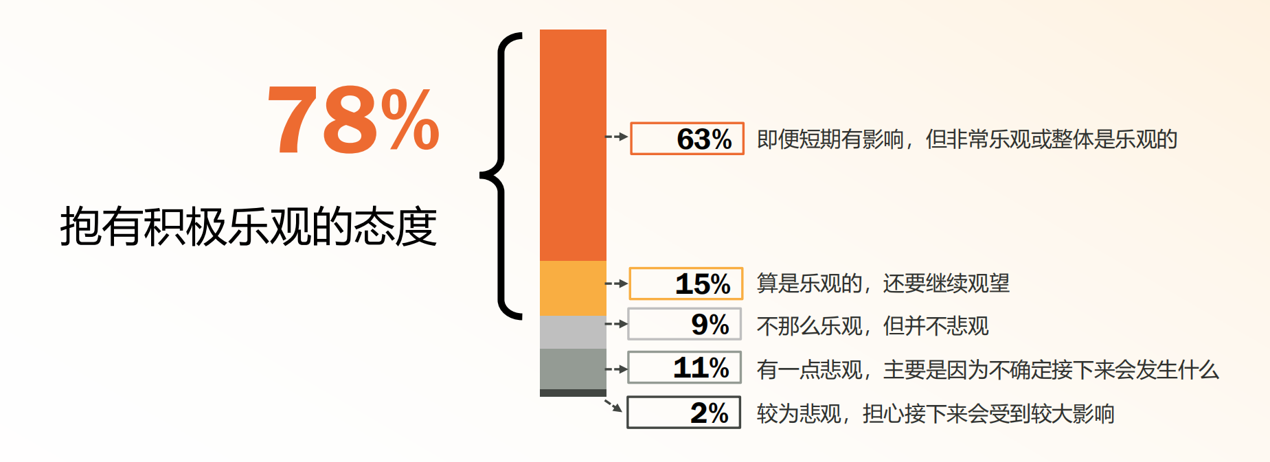 蔚迈（新冠疫情后的机遇以及品牌的迎战启示）