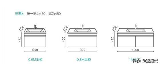 浴室柜安装高度，浴室柜安装高度尺寸（浴室柜安装高度一般是的多少）