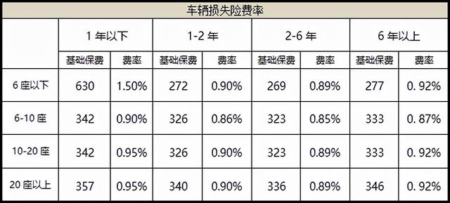 在购买车辆后,车店销售人员通常会推荐一些车辆保险,但是由于车险的