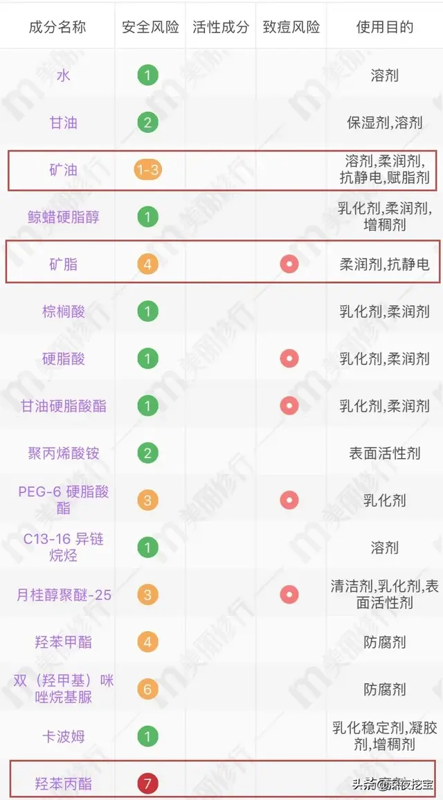 会烂脸的水乳黑名单，第1个你就踩雷了！