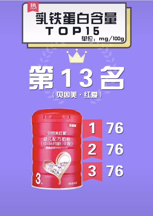 全球乳铁蛋白排行榜前十位，乳铁蛋白是智商税吗（婴幼儿奶粉乳铁蛋白含量排行榜）