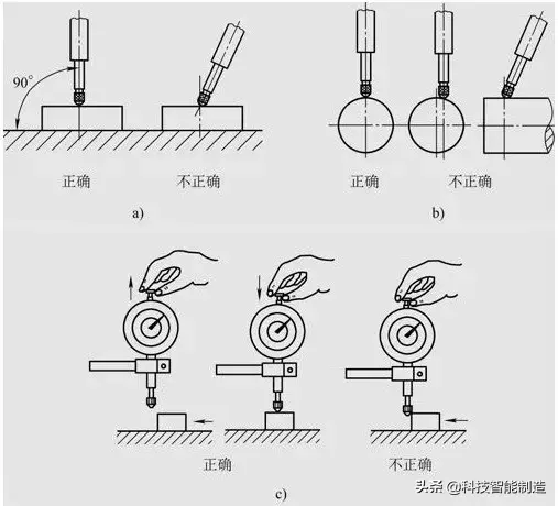 分度值指的是什么，估值怎么算出来的（百分表、内径百分表、杠杆百分表都用过吗）