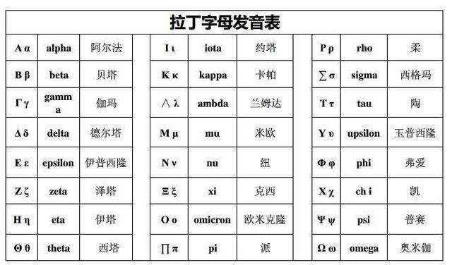 世界上最古老的文字，世界上最古老的文字是楔形文字（世界所有国家的字母文字都是同出一源）