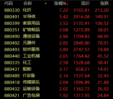 智能驾驶概念股龙头，智能驾驶概念股有哪些（无人驾驶龙头大涨18%）