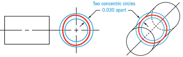 什么是圆度测量，什么是圆度测量仪（机械图纸•每日一符：圆度）