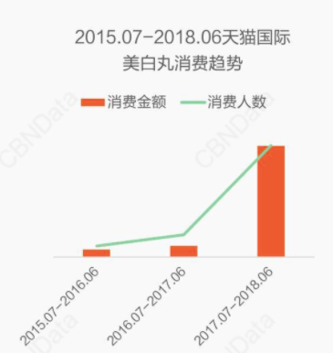 lemonbox（传统保健品败了）