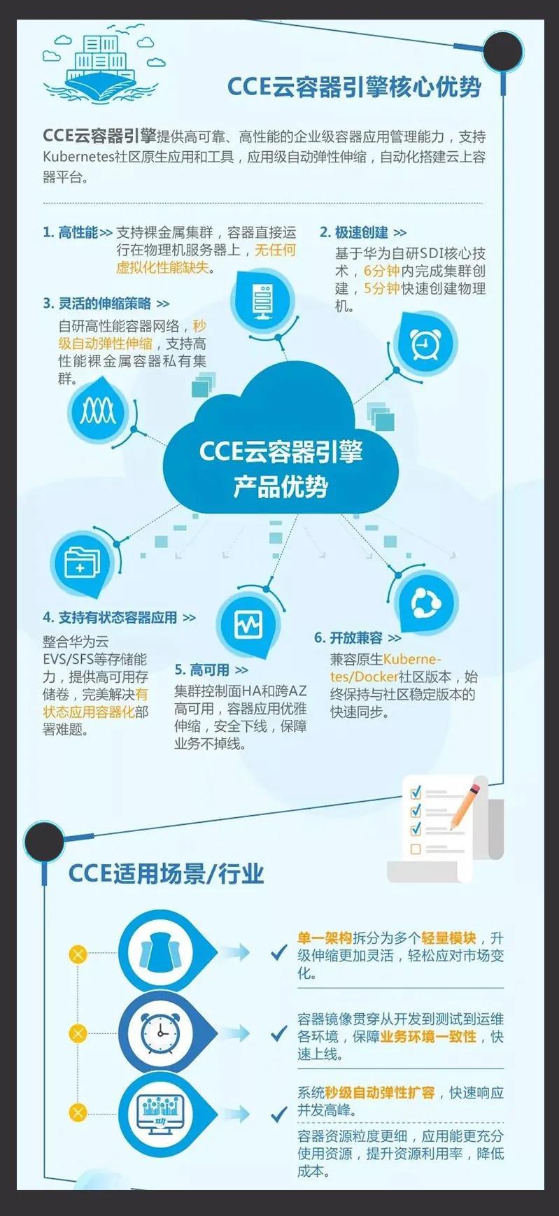 容器与容器云（容器云是什么技术）