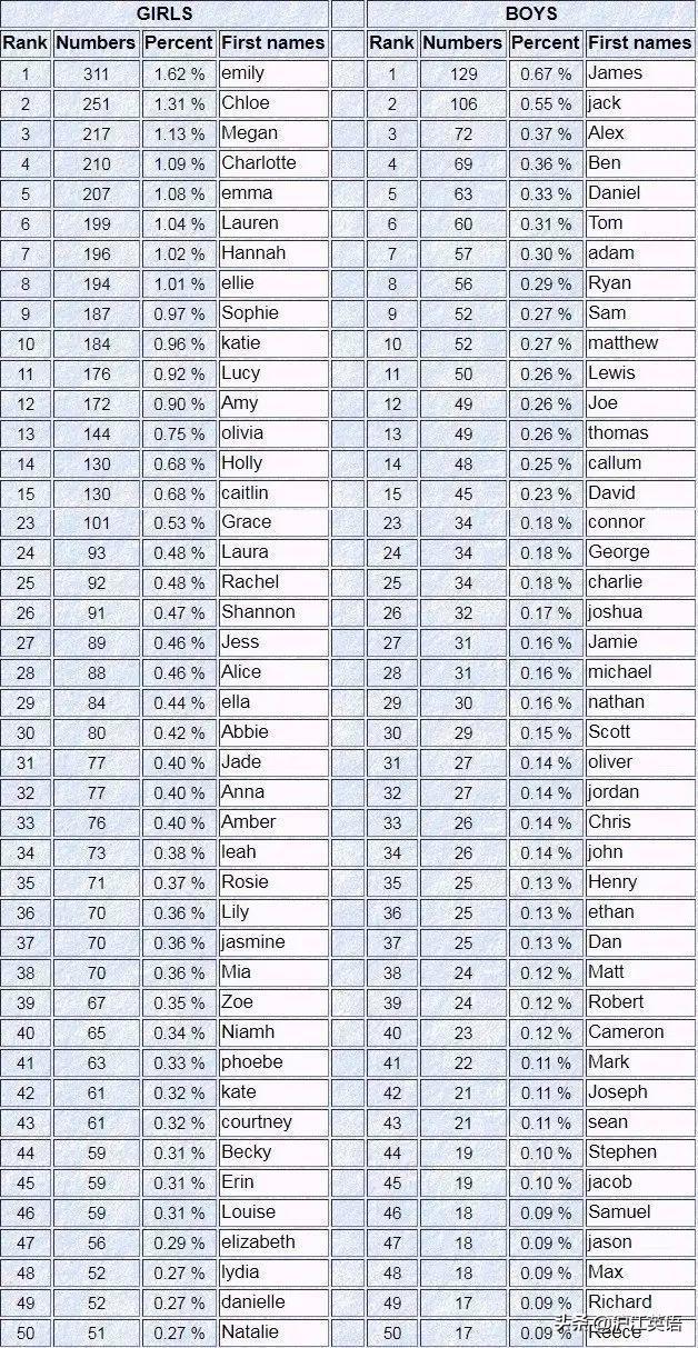 chloe怎么读，chloe怎么读英语（中国人和老外的看法很不一样）