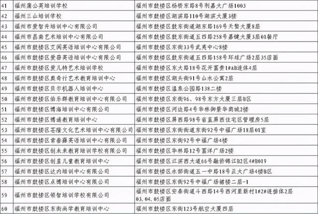 福州哪个教育机构比较好_福州哪个教育机构好_福州比较好的教育培训机构，福州教育机构倒闭（福州校外培训机构黑白名单全发布）