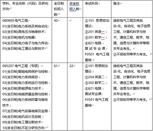 长沙理工大学电气考研分数线专硕(长沙理工大学电气考研分数线2023)