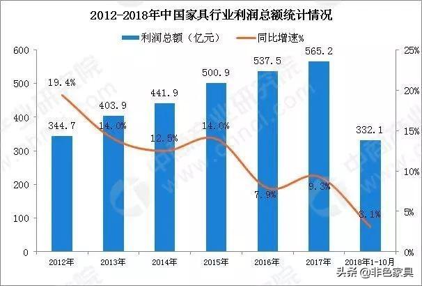 非色家具（2020千万别卖家具）