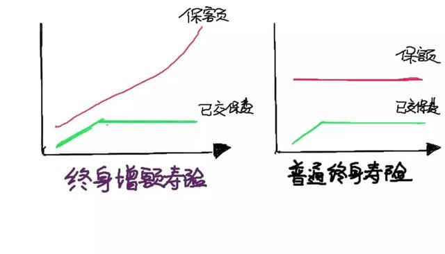 天安人寿传家保5年交6年取可靠吗，天安人寿五年真的可以取出吗（“明明办的定期存款）