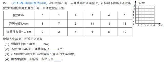 弹簧测力计的原理，弹簧测力计原理（7.2知识模型03）