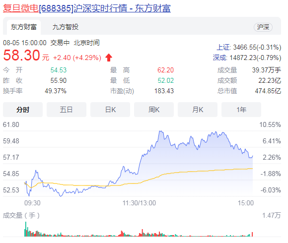 洪兴股份什么时候上市 申购价格预估为24.18元（芳源股份上市价格分析）