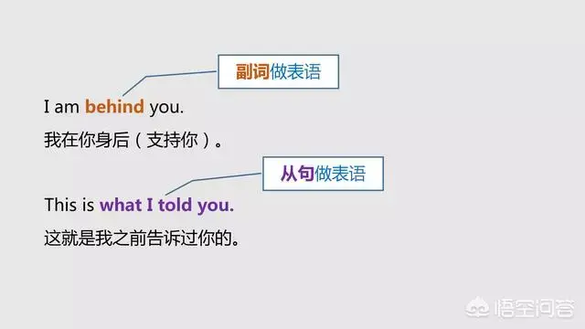 英语表语，教你分清英语中的主语、谓语、宾语、定语、状语、补语和表语