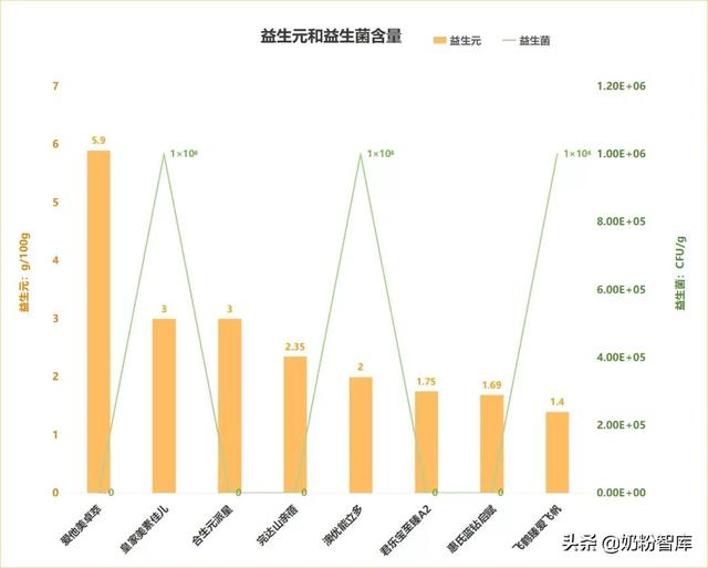 原装进口奶粉排行榜，十强是哪些（飞鹤、君乐宝、澳优、惠氏等8款奶粉深度评测）