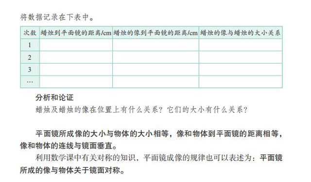 平面镜成像的特点，探究平面镜成像的特点