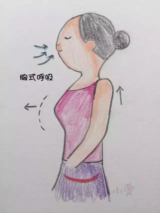 凯格尔运动方法，凯格尔运动，你做对了吗