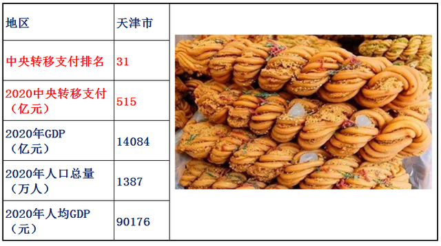 转移支付是什么意思，村级转移支付是什么意思（2020年中央转移支付各省资金明细）