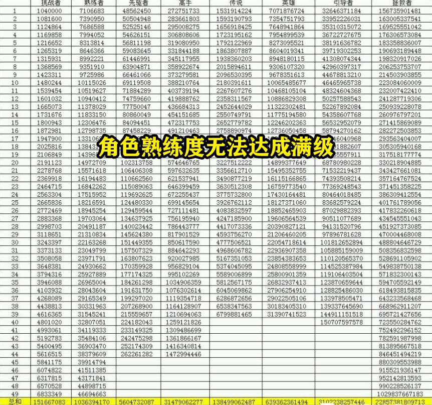 dnf图标点亮有哪里，dnf攻坚战图标点亮