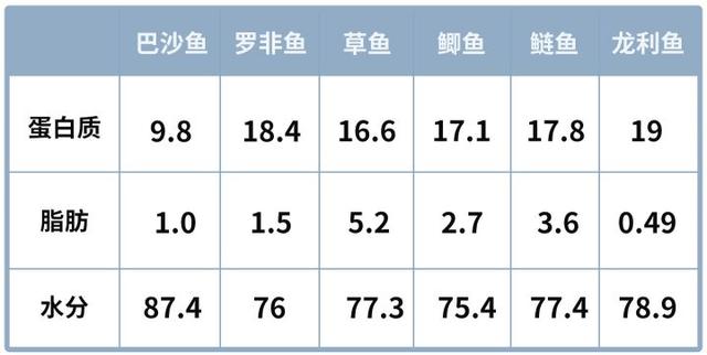 龙利鱼和巴沙鱼的区别，怎么区别龙利鱼和巴沙鱼（超市里买的龙利鱼其实都是巴沙鱼）