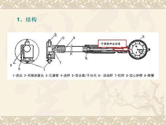 百分表的使用方法，百分表的使用及读数（13页PPT完美介绍百分表及内径百分表的使用方法）