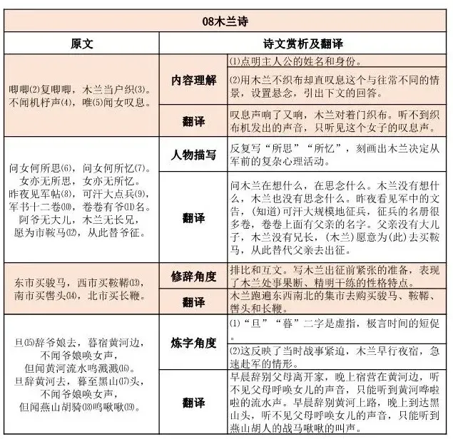 朔气传金析的朔气什么意思，朔气传金柝的下一句（七年级下《木兰诗》知识点梳理）