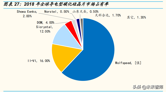 2022年WTT新加坡大满贯参赛名单，WTT四大满贯举办地（半导体行业2022-2023年投资策略）