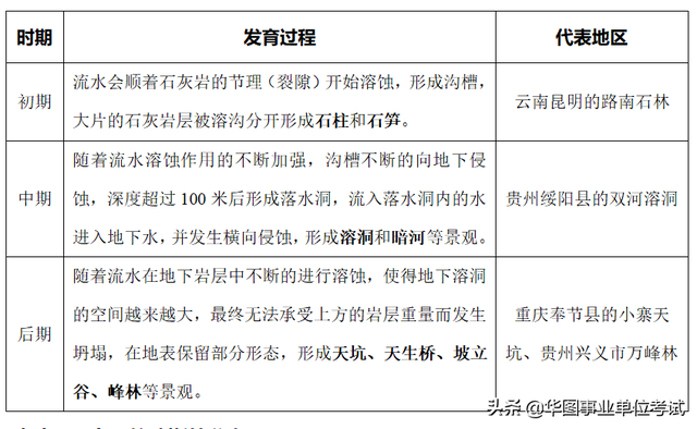 岩溶地貌又称什么地貌，岩溶地貌也称为（石林是喀斯特地貌吗）