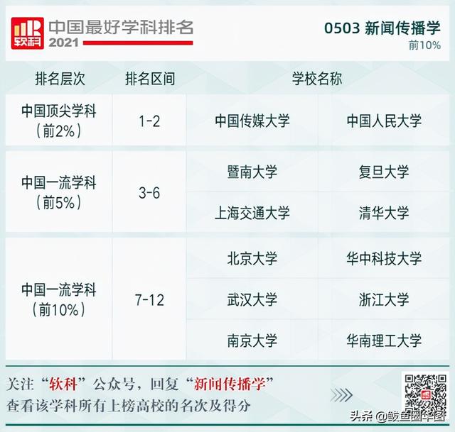 2021全国大学政治学专业排名，政治学专业排名前几的大学（2021软科中国最好学科排名）