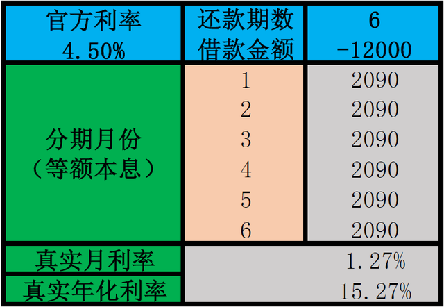 花呗分期利息多少，花呗分期分期利息多少（真实年化利率到底多少）