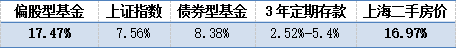京东小金库定投规则，京东小金库定期转入（你真的不能再错过了）